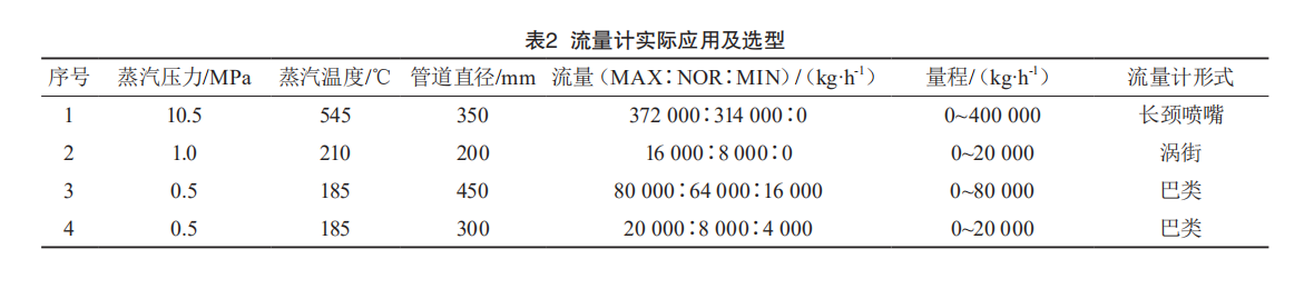 蒸汽表2.png